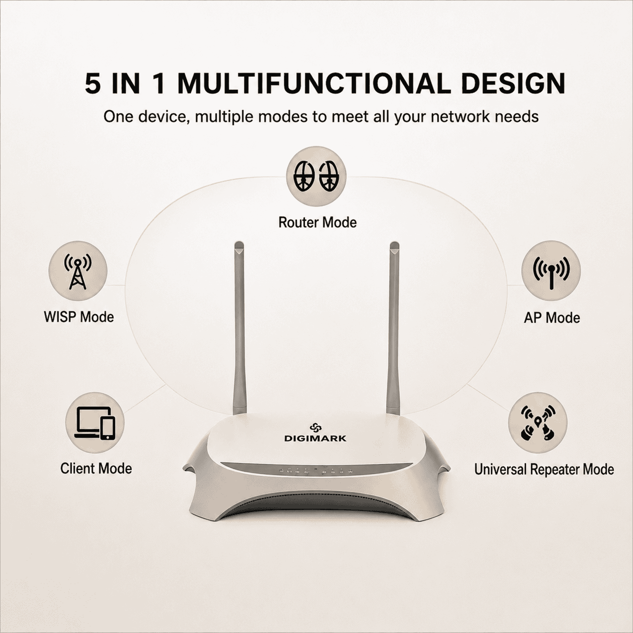 DIGIMARK DGM-1303N 300Mbps Wireless Router - Image 3