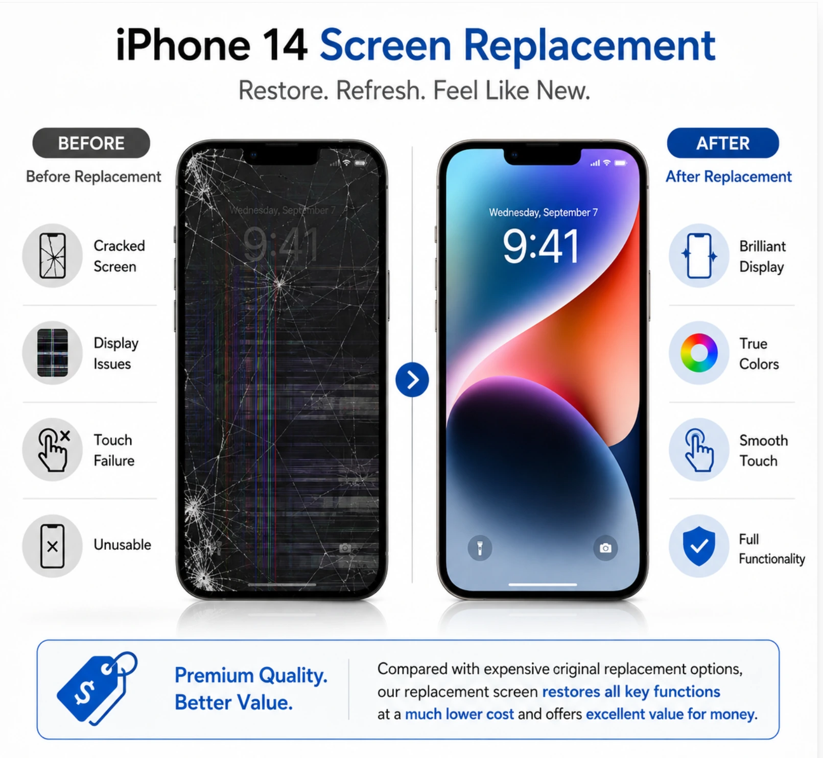 iPhone 14 TFT Replacement Screen Assembly & Repair Tools - product details