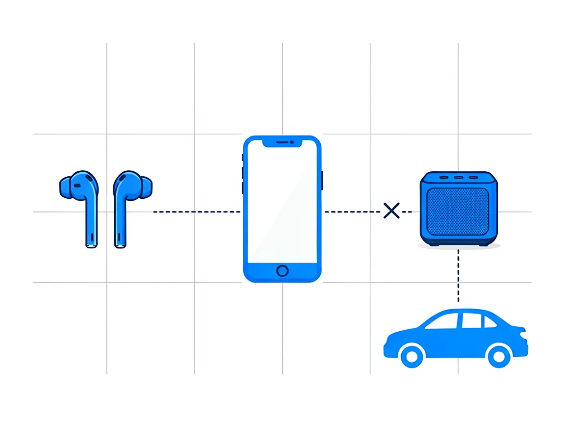 Flat infographic of a smartphone connected by dashed lines to wireless earbuds, a portable speaker with an X mark and a car silhouette on a light grid background
